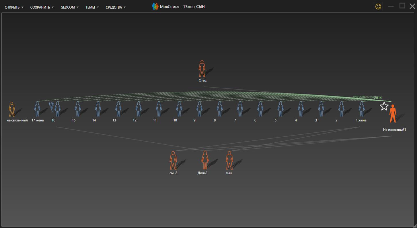 Пример – 17 жен