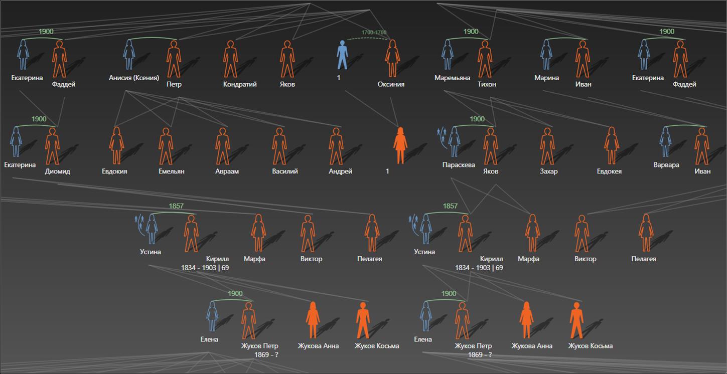 Пример печати части древа видимого на экране